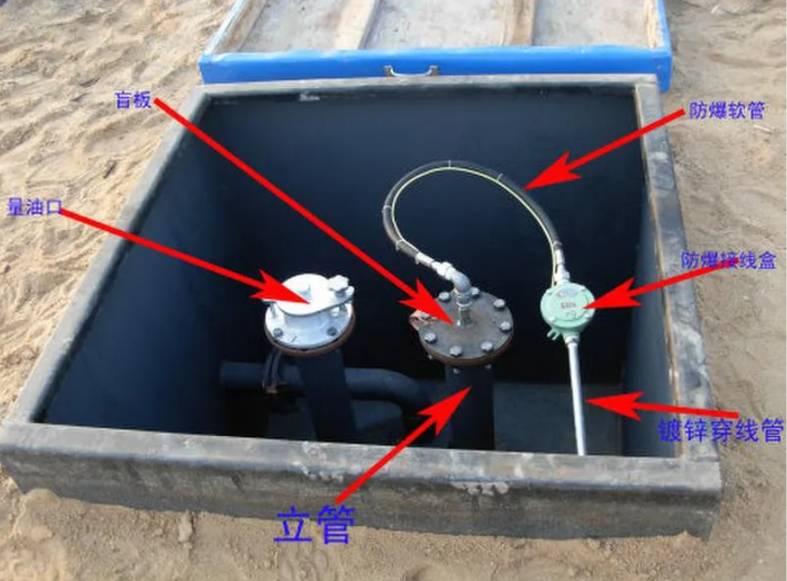 罐口三件套：加油站油罐的安全守護者